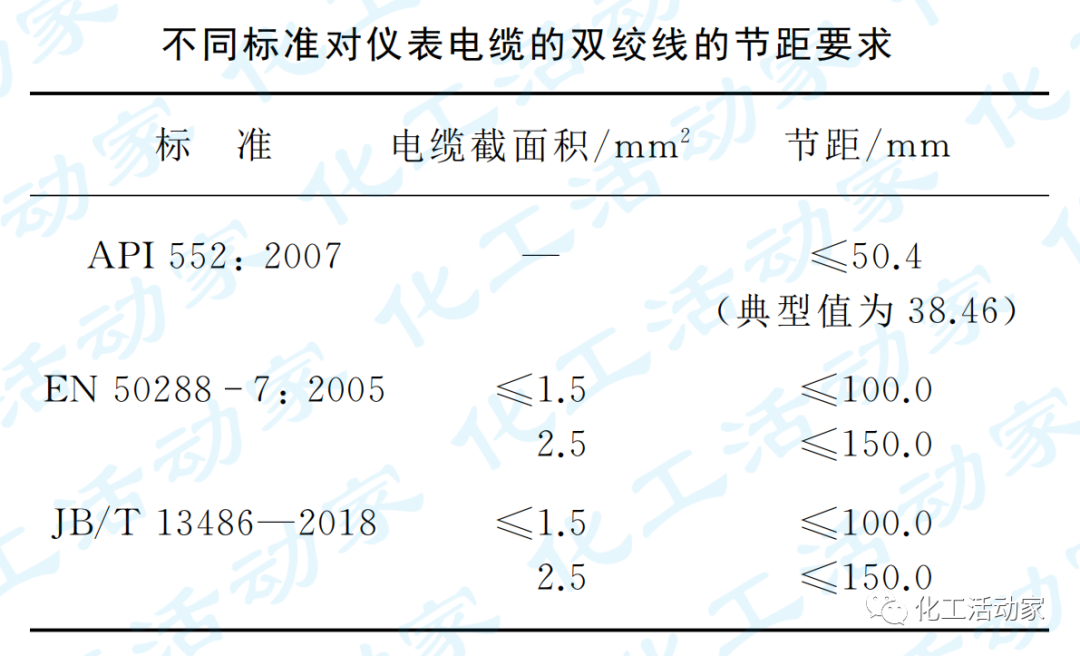 石油化工装置中仪表电缆选型的若干问题深度解析的图3
